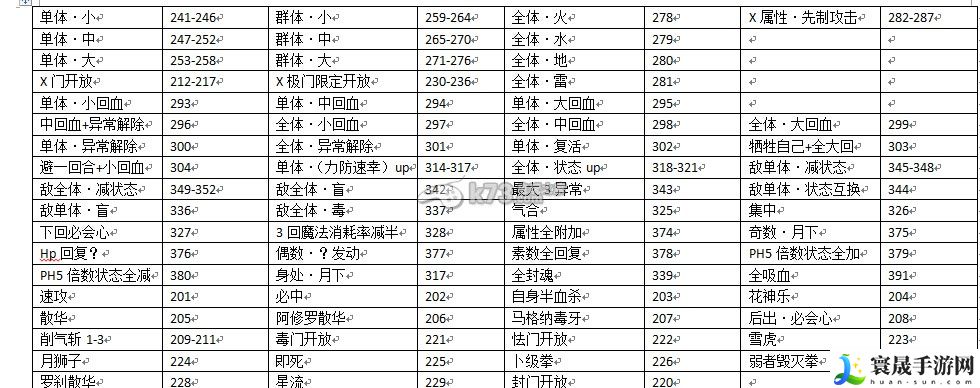 混沌之戒3全技能修改教程 PVE与PVP模式攻略