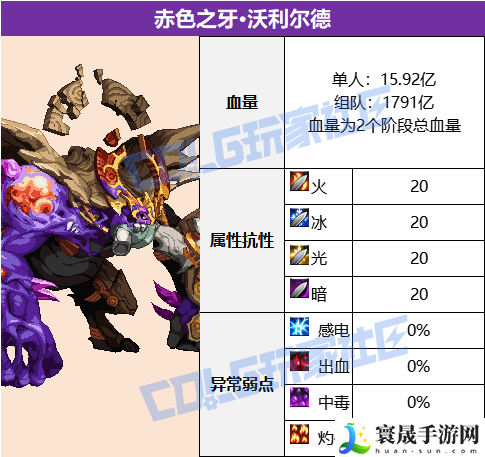 DNF沉月湖赤色之牙沃利尔德怎么打:世界BOSS刷新时间