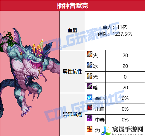 DNF沉月湖播种者默克怎么打：游戏内装备评分提升策略