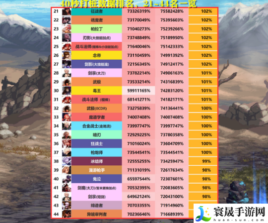DNF2023年11月职业排行榜-2023年11月最强职业推荐
