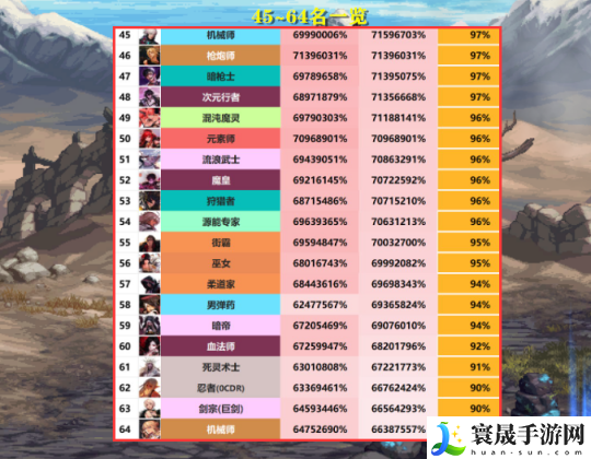 DNF2023年11月职业排行榜-2023年11月最强职业推荐