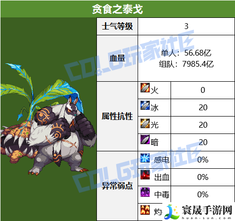 DNF幽冥之女神殿贪食之泰戈怎么打：轻松击败敌人