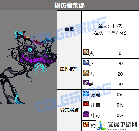 DNF沉月湖模仿者柴郡怎么打：发现隐藏关卡探索更多乐趣