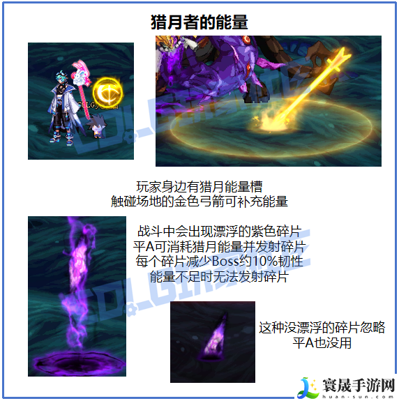 DNF沉月湖赤色之牙沃利尔德怎么打:世界BOSS刷新时间