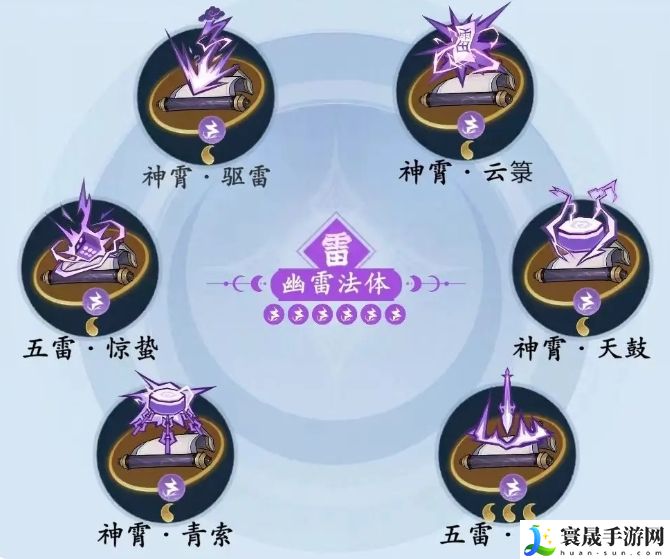 问剑长生雷修神通搭配攻略：可以查阅相关的攻略或论坛讨论。