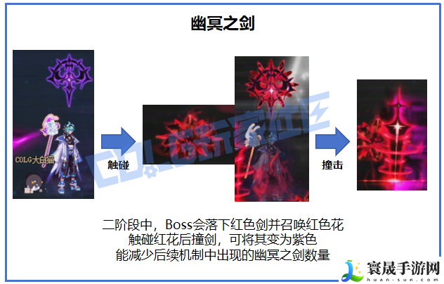 DNF幽冥之女神殿无瑕冥语比希玛怎么打：如何最大化游戏收益