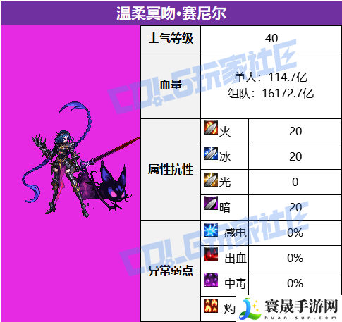 DNF幽冥之女神殿温柔冥吻赛尼尔怎么打:副本掉落装备分享