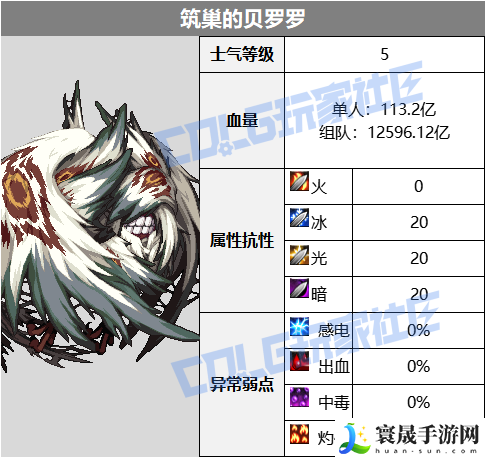 DNF幽冥之女神殿筑巢的贝罗罗怎么打：战斗技巧与操作优化建议
