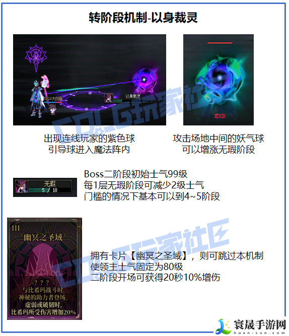 DNF幽冥之女神殿无瑕冥语比希玛怎么打：如何最大化游戏收益