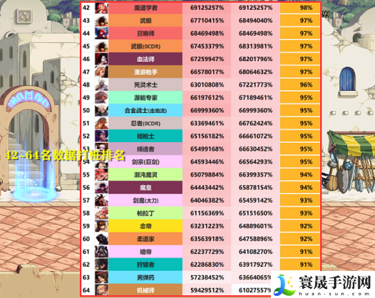 DNF2023年11月职业排行榜-2023年11月最强职业推荐