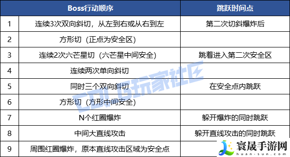 DNF幽冥之女神殿无瑕冥语比希玛怎么打：如何最大化游戏收益