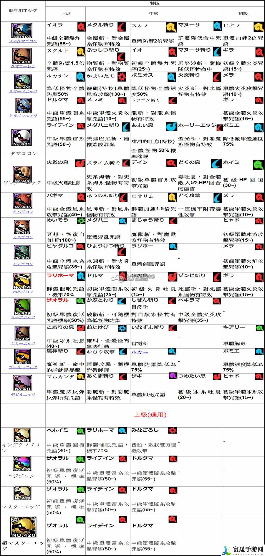 勇者斗恶龙怪兽仙境super light转生技能蛋掉落表 攻略教你消耗