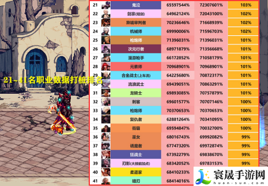 DNF2023年11月职业排行榜-2023年11月最强职业推荐