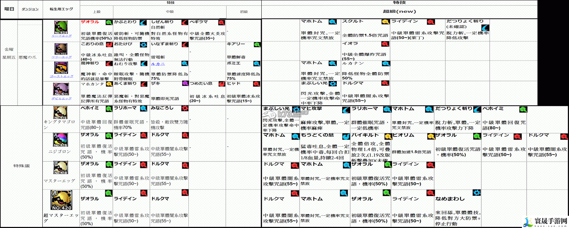 勇者斗恶龙怪兽仙境super light转生技能蛋掉落表 攻略教你消耗
