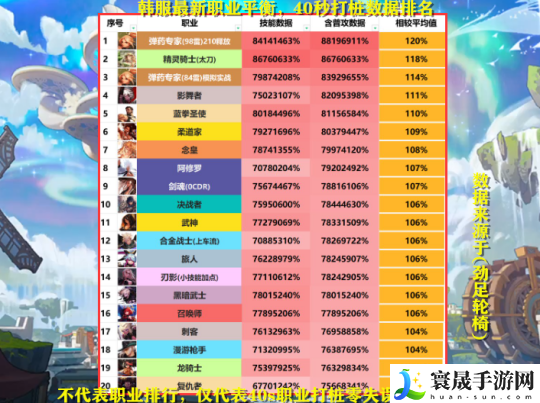 DNF2023年11月职业排行榜-2023年11月最强职业推荐