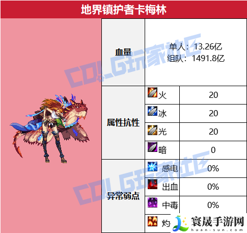 DNF沉月湖地界镇护者卡梅林怎么打：装备强化材料高效获取