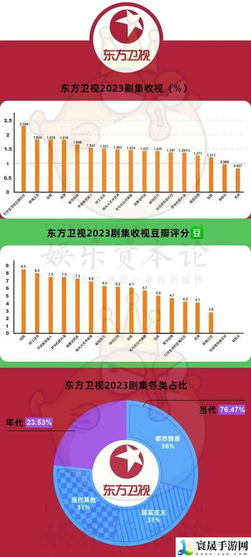 免费高清在线观看人数激增