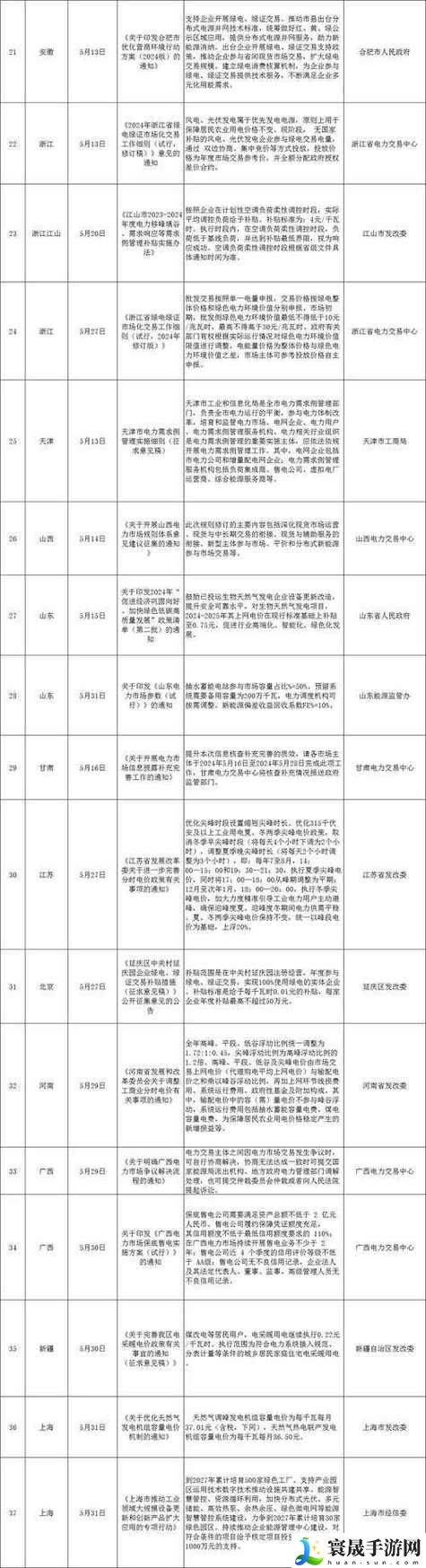 韩国2024年三色电费政策