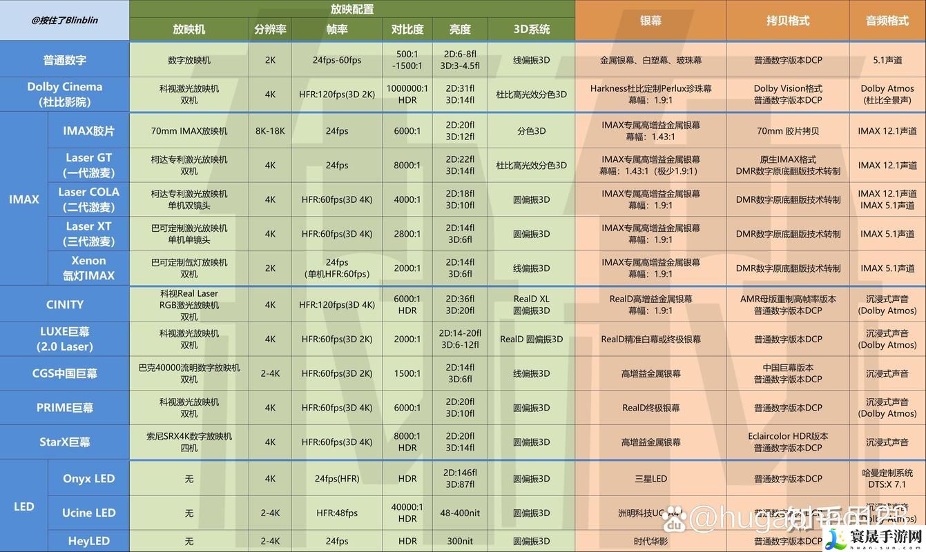欧洲影院和欧洲电影区别