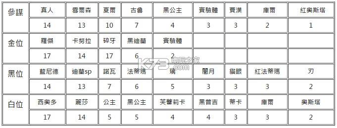 万象物语幻境试炼攻略 游戏世界探秘与奇遇发现