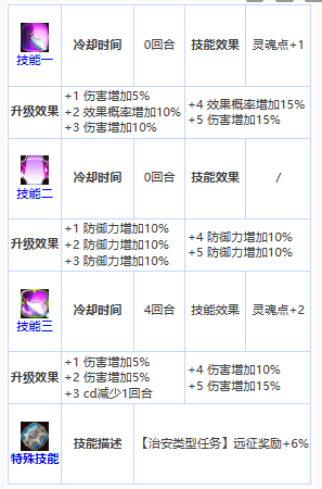 第七史诗苏琳怎么样-四星英雄苏琳介绍