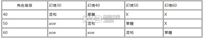 万象物语幻境试炼攻略 游戏世界探秘与奇遇发现