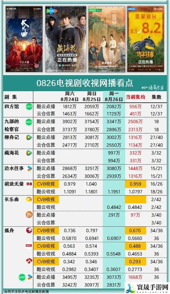 免费网站在线观看人数在哪电视剧