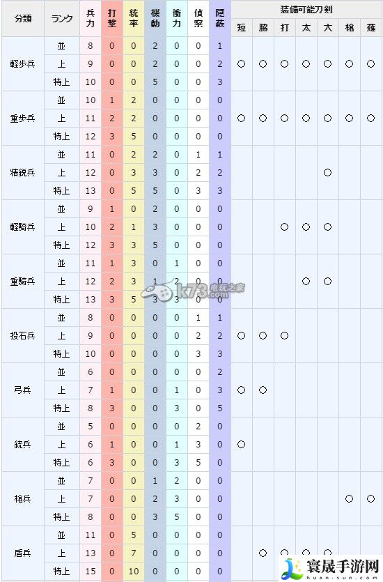 刀剑乱舞5-4通关全攻略 游戏中的经济策略与投资建议