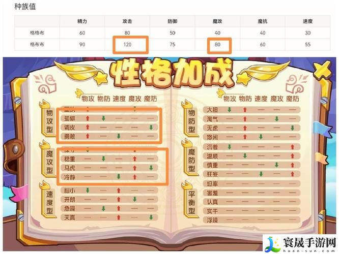 《洛克王国》格格布性格推荐