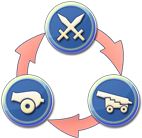 大航海时代5海战怎么玩 属性类型介绍 攻略分享升级技巧