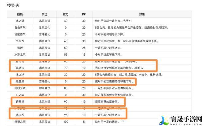 《洛克王国》格格布性格推荐