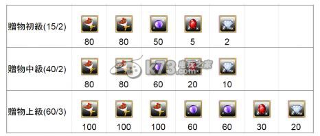 千年战争每日任务攻略 选择适合的战术和策略进行应对