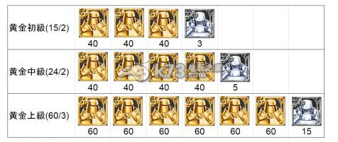 千年战争每日任务攻略 选择适合的战术和策略进行应对