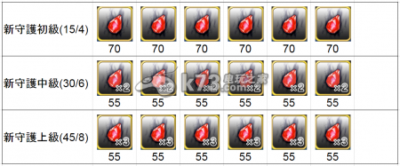 千年战争每日任务攻略 选择适合的战术和策略进行应对