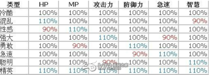 魔物狩猎者全五星卡牌资料 游戏战斗更轻松