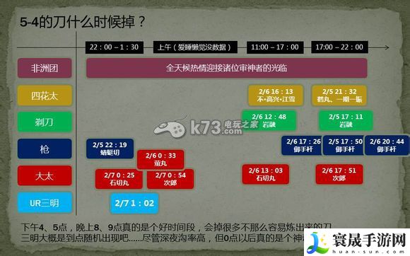 刀剑乱舞捞刀正确姿势 设置优化最佳方案