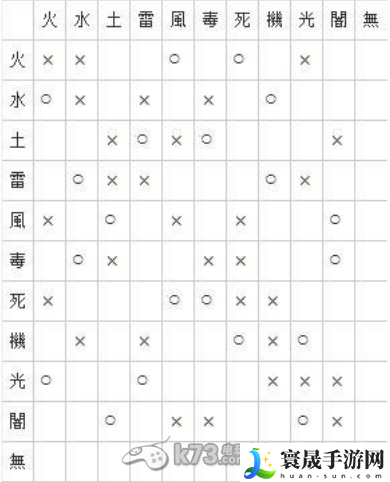 魔物狩猎者全五星卡牌资料 游戏战斗更轻松