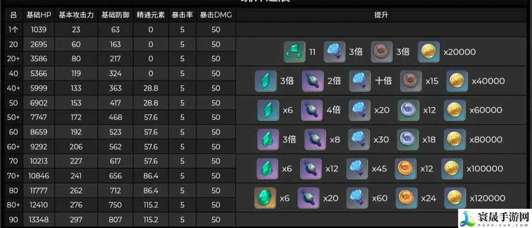 原神万叶天赋材料需要什么-万叶天赋突破材料大全