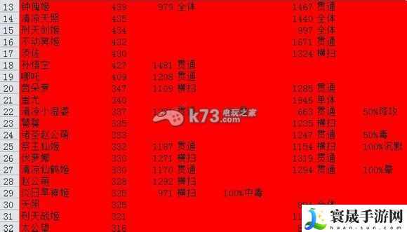 幻想战姬技能伤害表一览 完美副本通关技巧