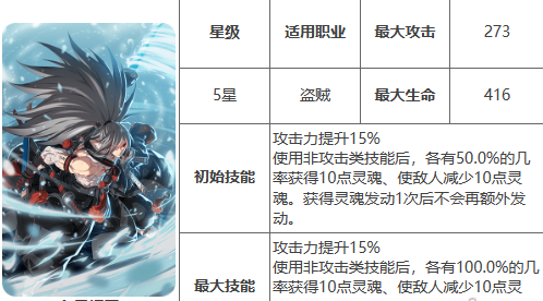 第七史诗冬晷切刀有什么用-神器冬晷切刀详情介绍