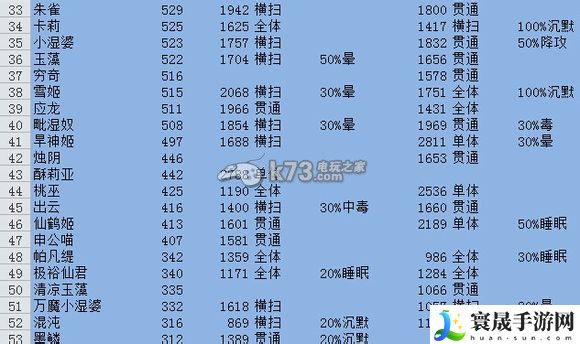 幻想战姬技能伤害表一览 完美副本通关技巧
