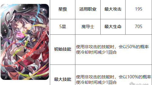 第七史诗精灵气息有什么用-神器精灵气息效果介绍