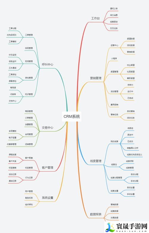 成品短视频crm的功能介绍