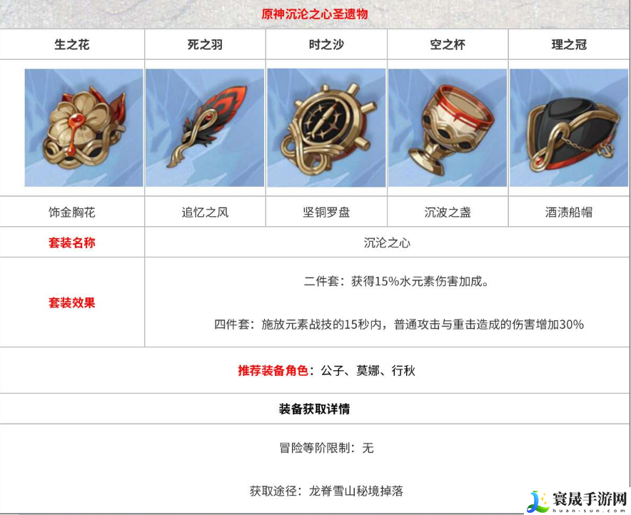 原神圣遗物沉沦之心怎么样-沉沦之心圣遗物详情攻略