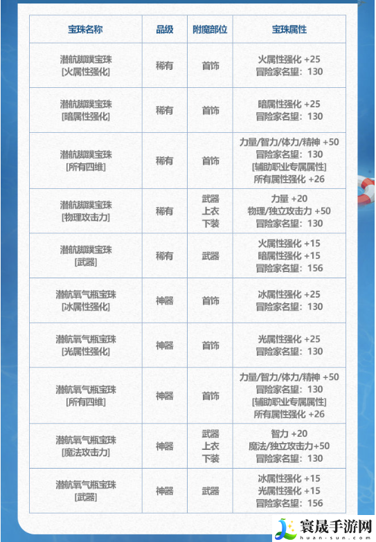 《DNF》2024年夏日套收集箱宝珠属性介绍