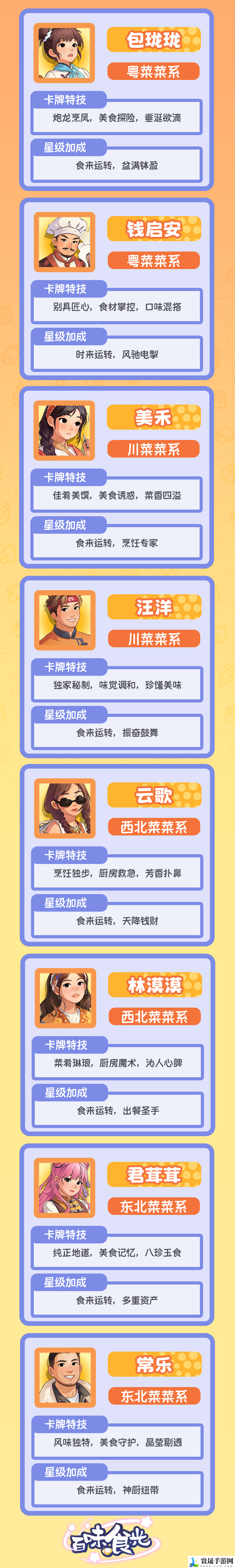 百味食光四星厨师技能分享：世界地图全解锁方法