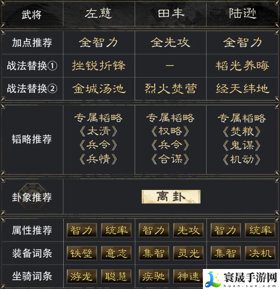 三国：谋定天下左慈田丰陆逊阵容推荐：怪物属性分析与战斗策略