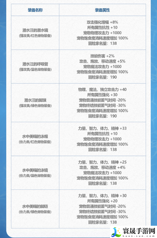 《DNF》2024年夏日套宠物属性介绍