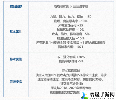 《DNF》2024年夏日套变换劵作用介绍