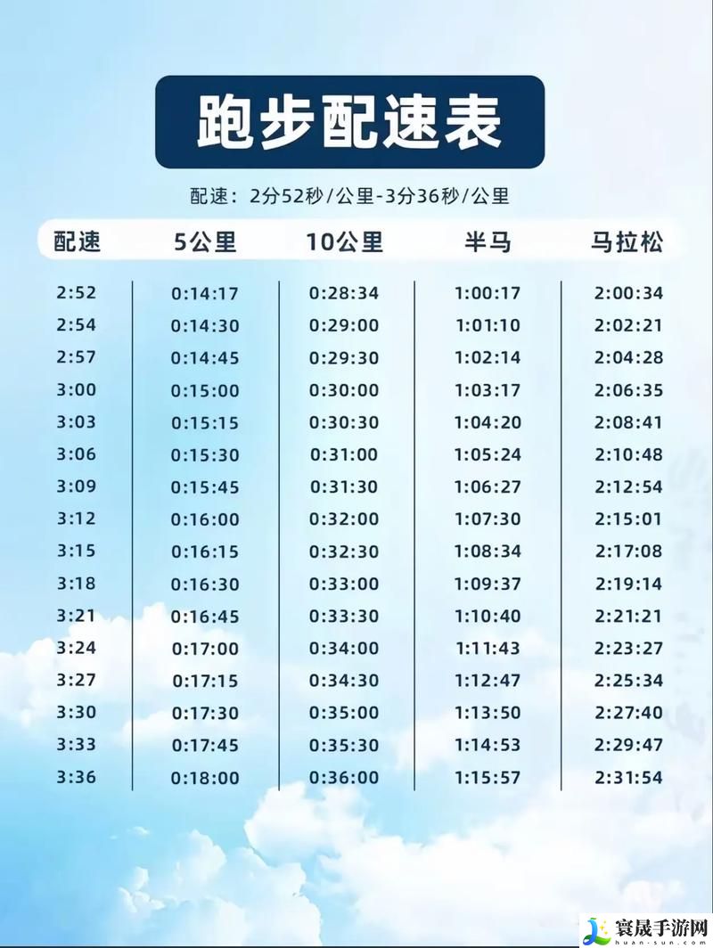 人马配速45分钟是好事还是恶性